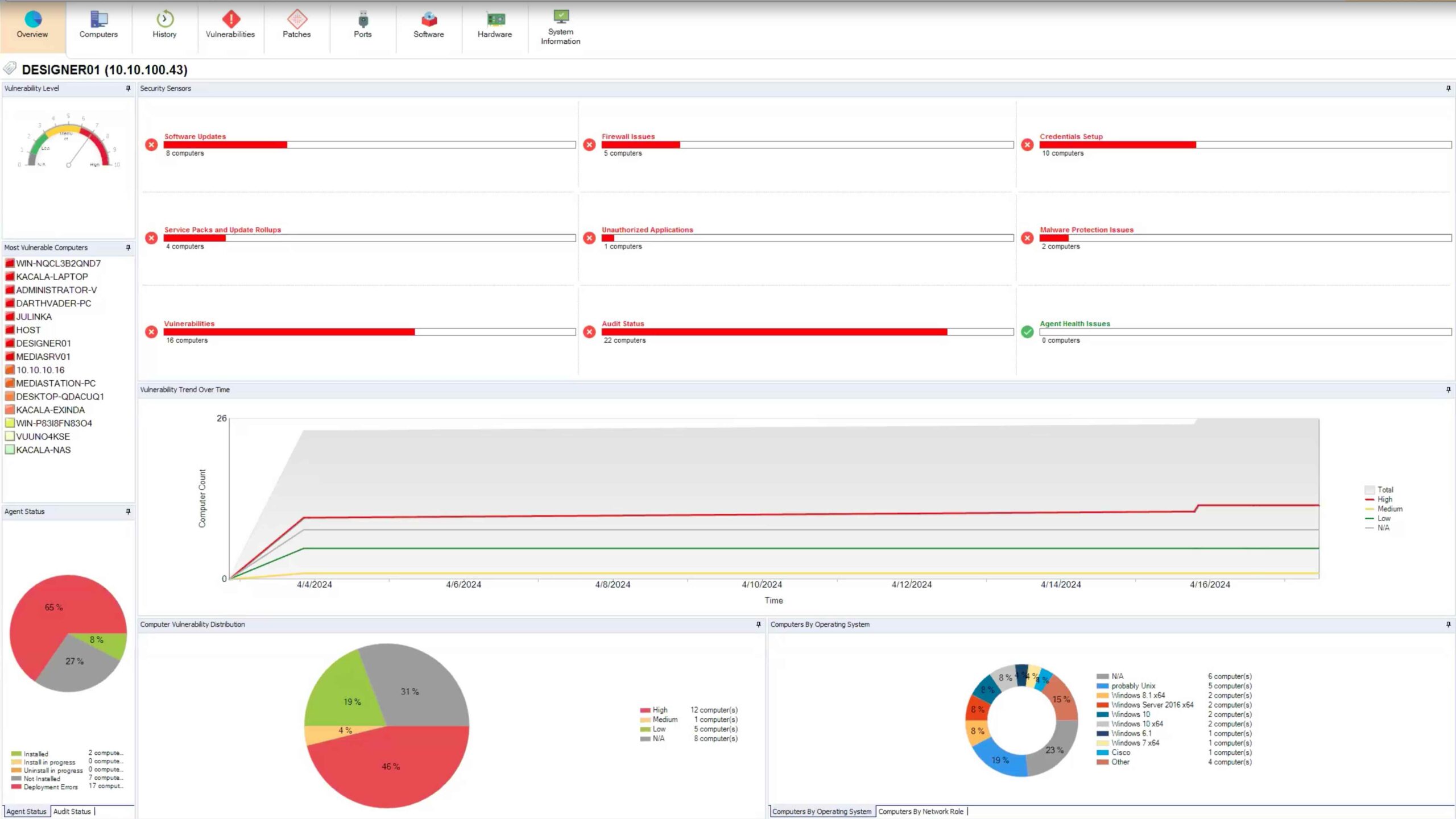 image GFI Software: too many alerts and increasing shadow IT are eroding corporate security